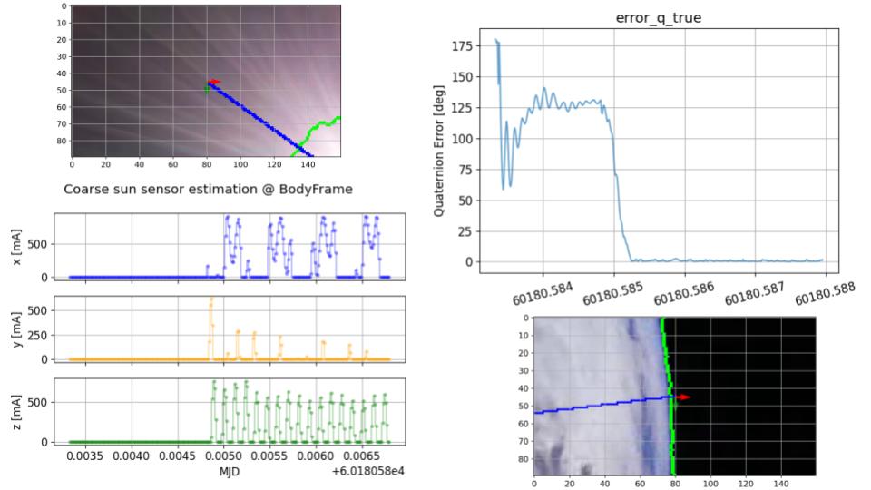 ADCS sensor calibration